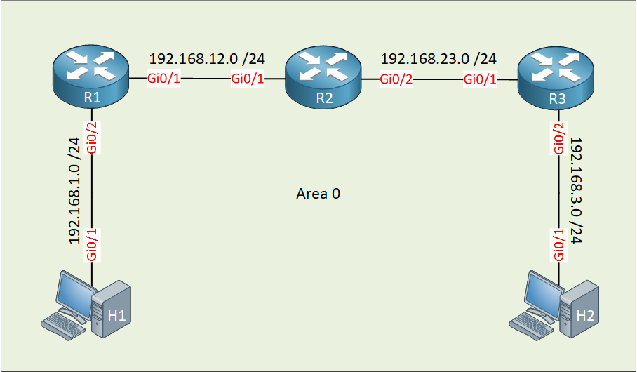 Ospf Three Routers Two Links