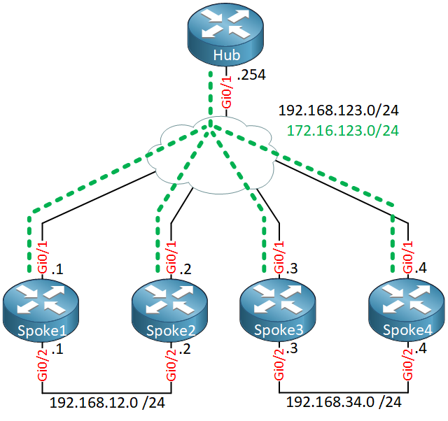 eigrp add path support topology