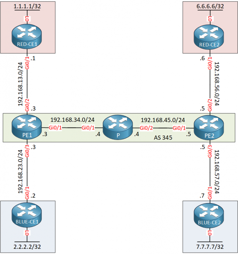 route leaking in mpls/vpn networks presentations