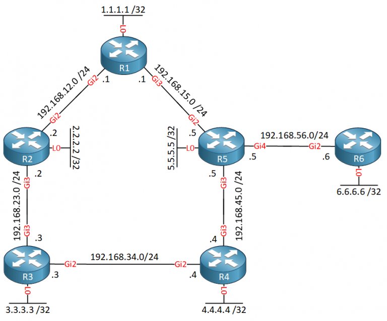 OSPF Remote Loop-Free Alternate (LFA) Fast Reroute (FRR)