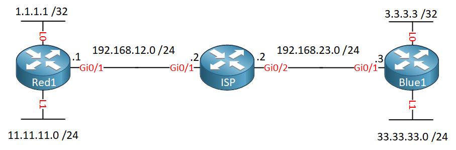 Vrf Lite Route Leaking Topology Red Blue Isp