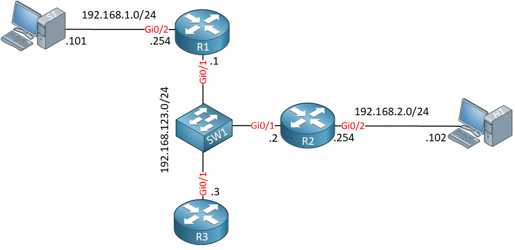 Multicast Pim Snooping Lab Topology