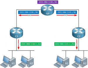 IPv6 DHCPv6 Prefix Delegation