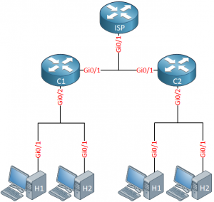 IPv6 DHCPv6 Prefix Delegation