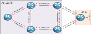 BGP Additional Paths