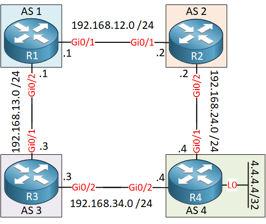 Bgp As 1 To 4