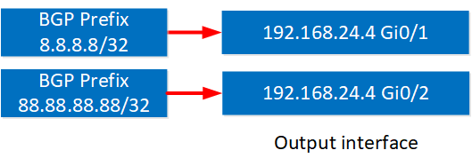 Flat Fib