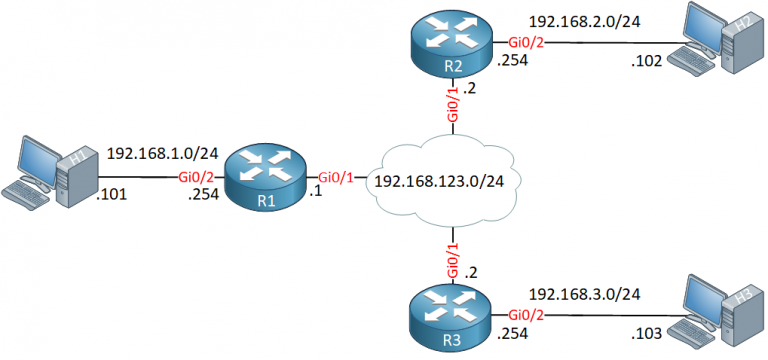 IPSec VTI Virtual Tunnel Interface