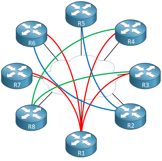 Routers Traditional Point To Point Ipsec