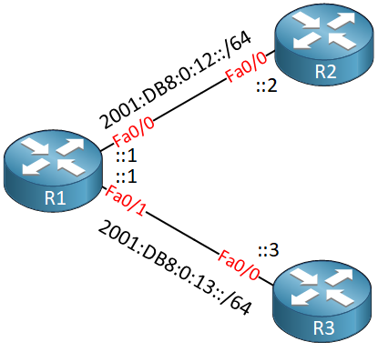 Ntpv4 Lab Topology