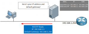 Bootstrap protocol что это