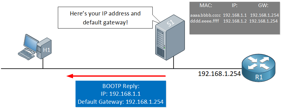 no ip bootp server