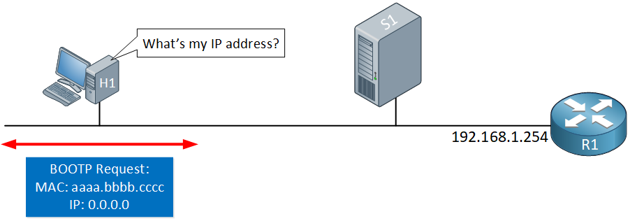 Bootstrap protocol что это