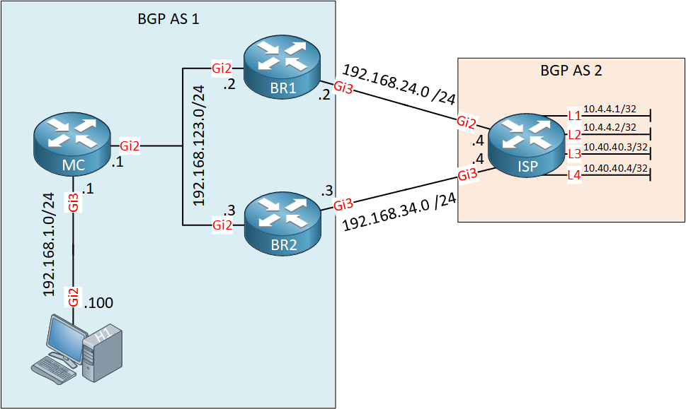 Cisco Performance Routing Bgp Topology