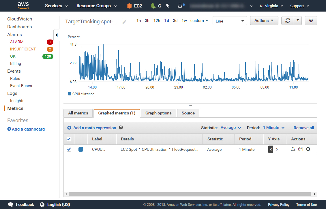 Aws Cloudwatch Ec2 Cpu Utilization