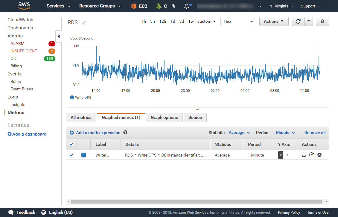 Aws Cloudwatch Rds Mysql Write Iops