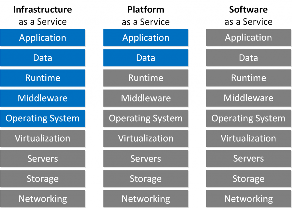 Cloud Security, Implications, and Policy