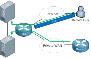 Cloud Connectivity