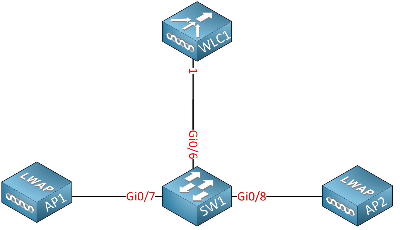 Sw1 Wlc1 Two Aps Lab Physical Topology