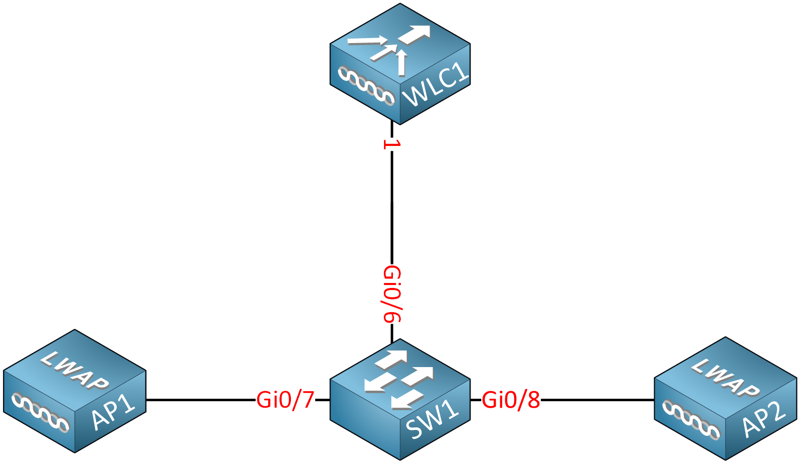 Wireless Network Overview and Types - Study CCNA