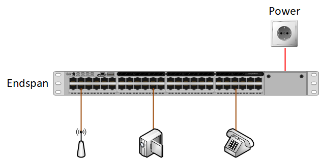 Switch Endspan