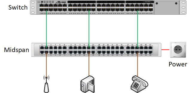 Switch Midspan Devices