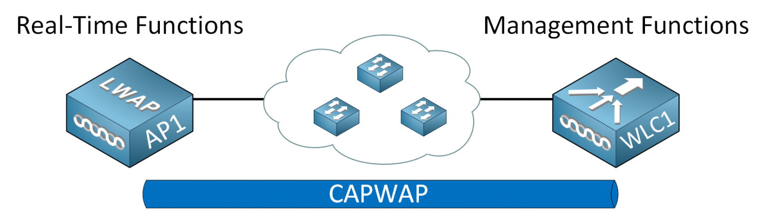 Cisco Wireless Network Architectures