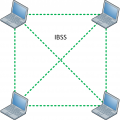 Wireless LAN 802.11 Service Sets