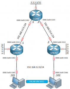 VXLAN Flood And Learn With Multicast