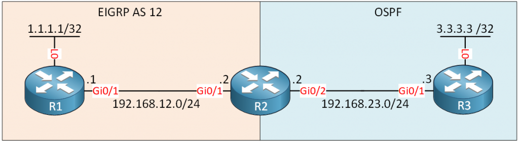 Redistribution Between EIGRP And OSPF