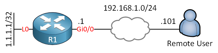 Cisco Anyconnect Topology R1 User