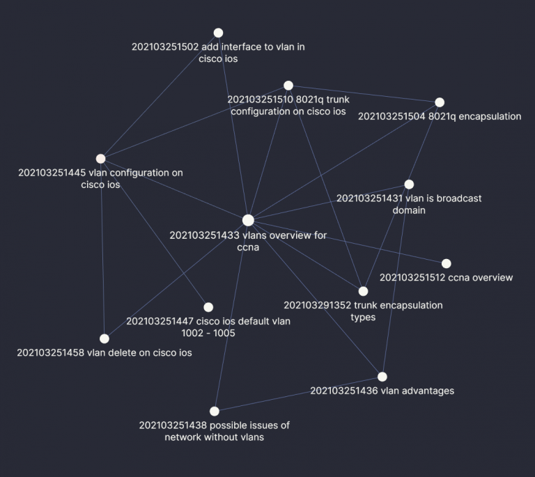 How to take Networking Notes
