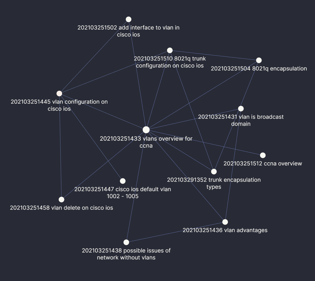 Obsidian Graph Ccna Vlans