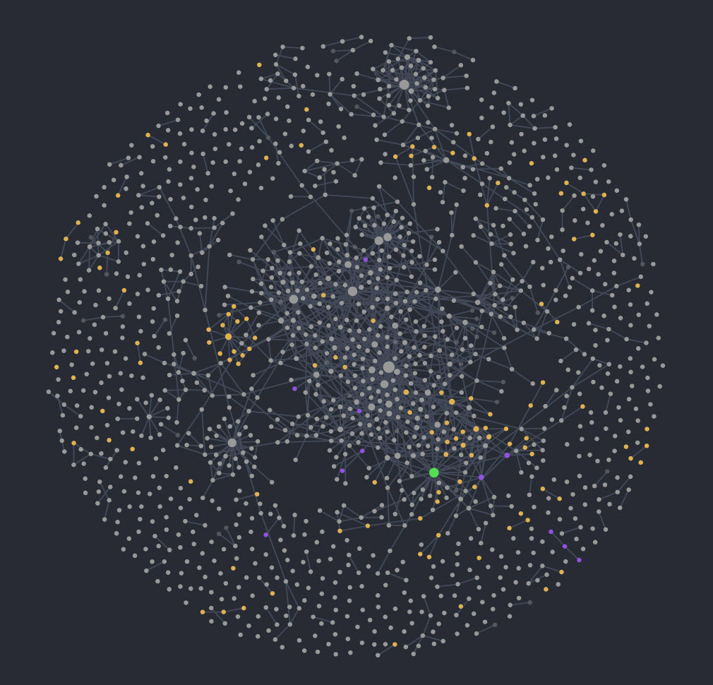 Obsidian Graph Rene