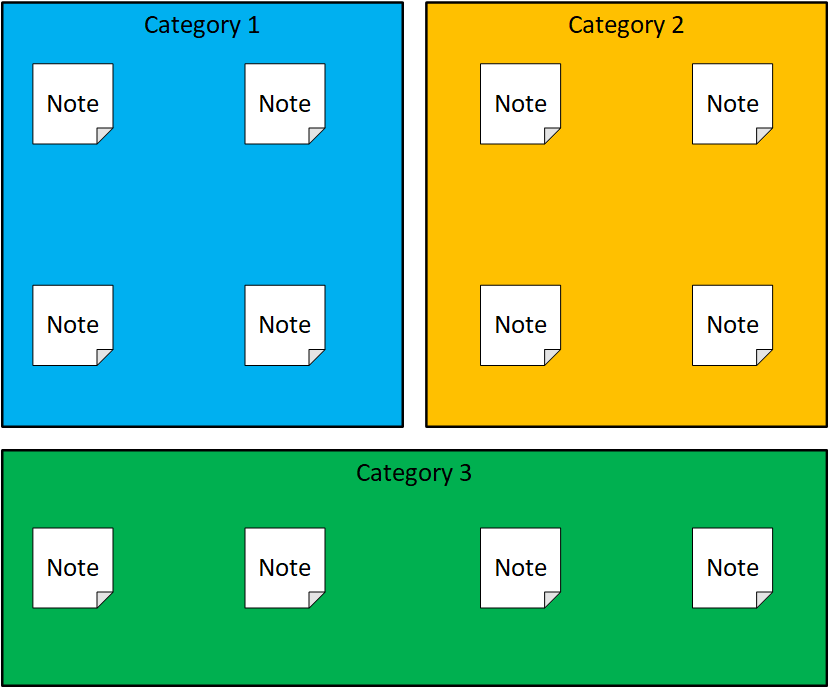 Notes With Categories