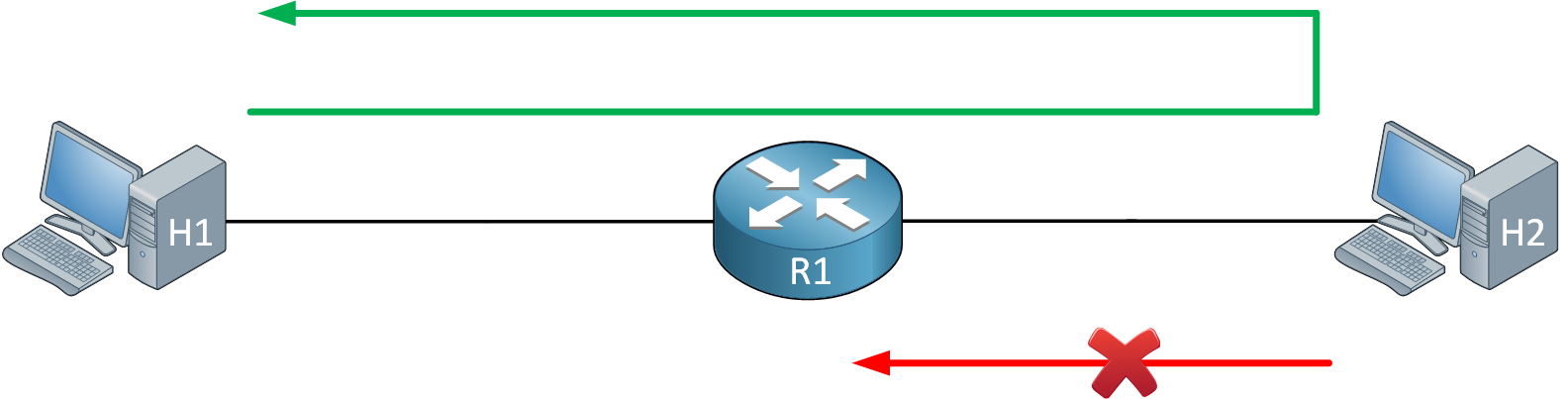 H1 H2 R1 Acl Established Topology