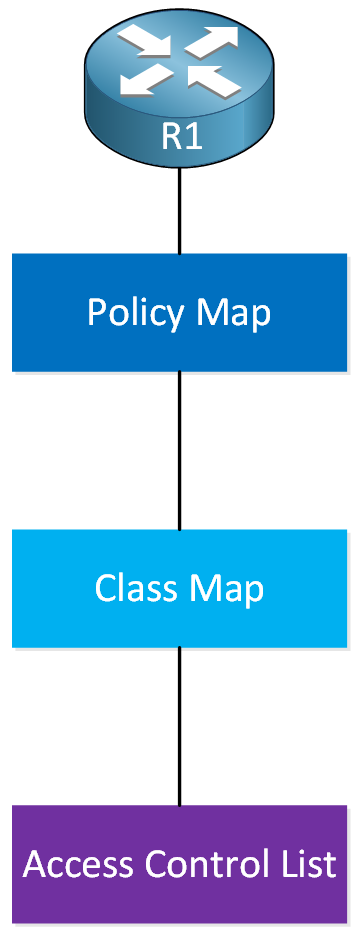 Cisco Ios Policy Map Policer