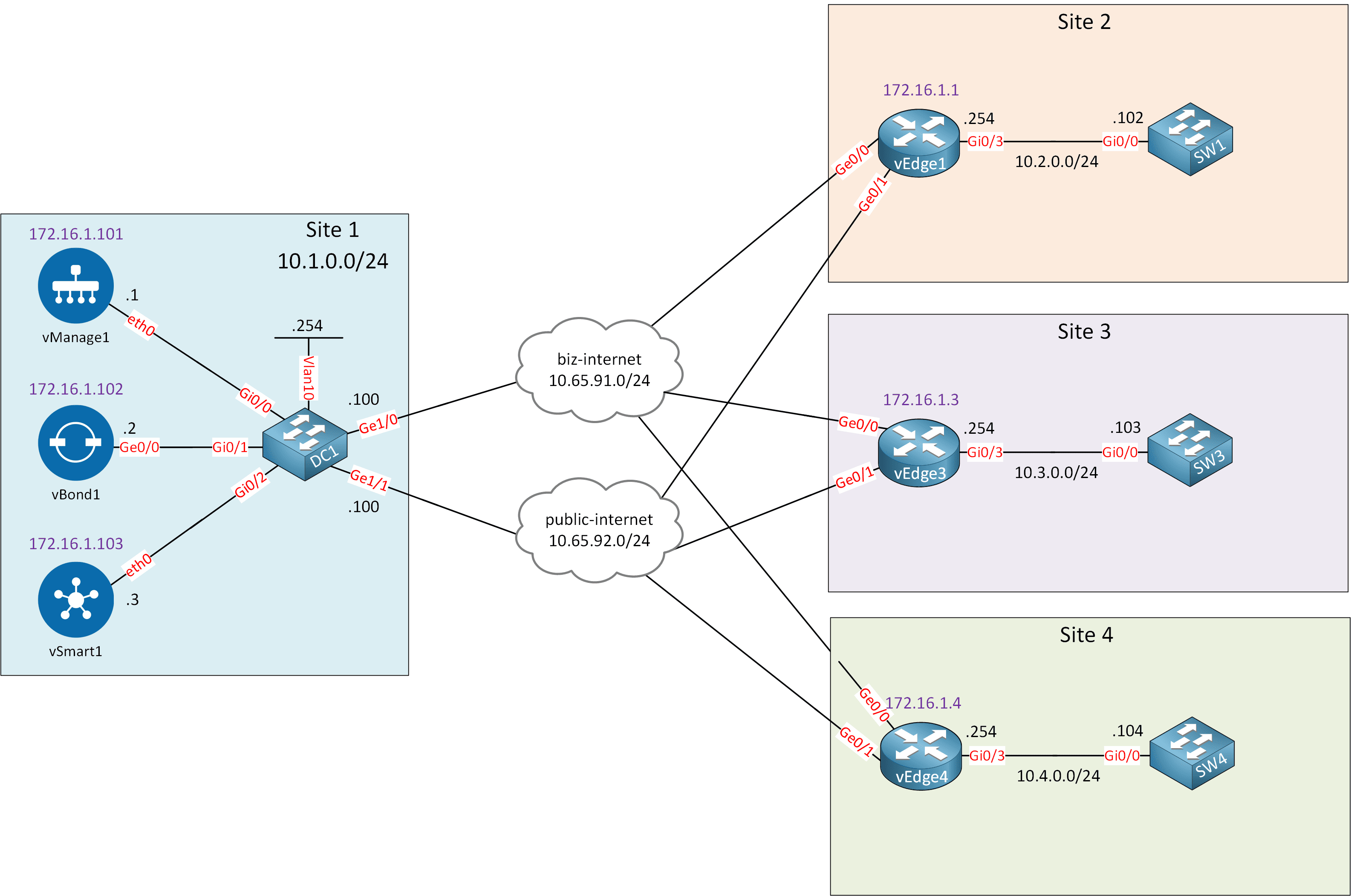 Wan Diagram Template WAN Diagram Complete Guide EPIMGQ Wan Diagram Template WAN Diagram Complete Guide EPIMGQ