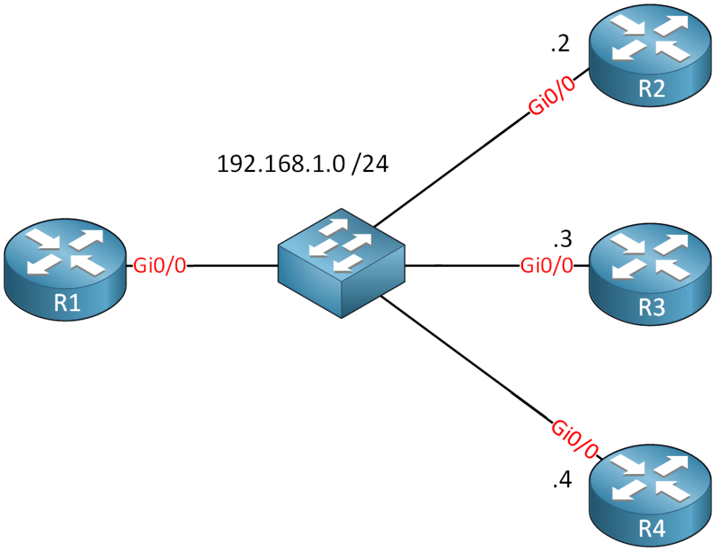 longest-prefix-match-routing