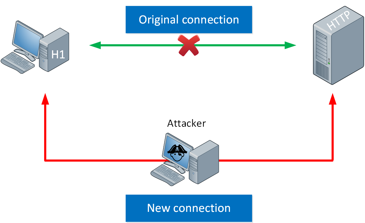 Man In The Middle Old New Connection