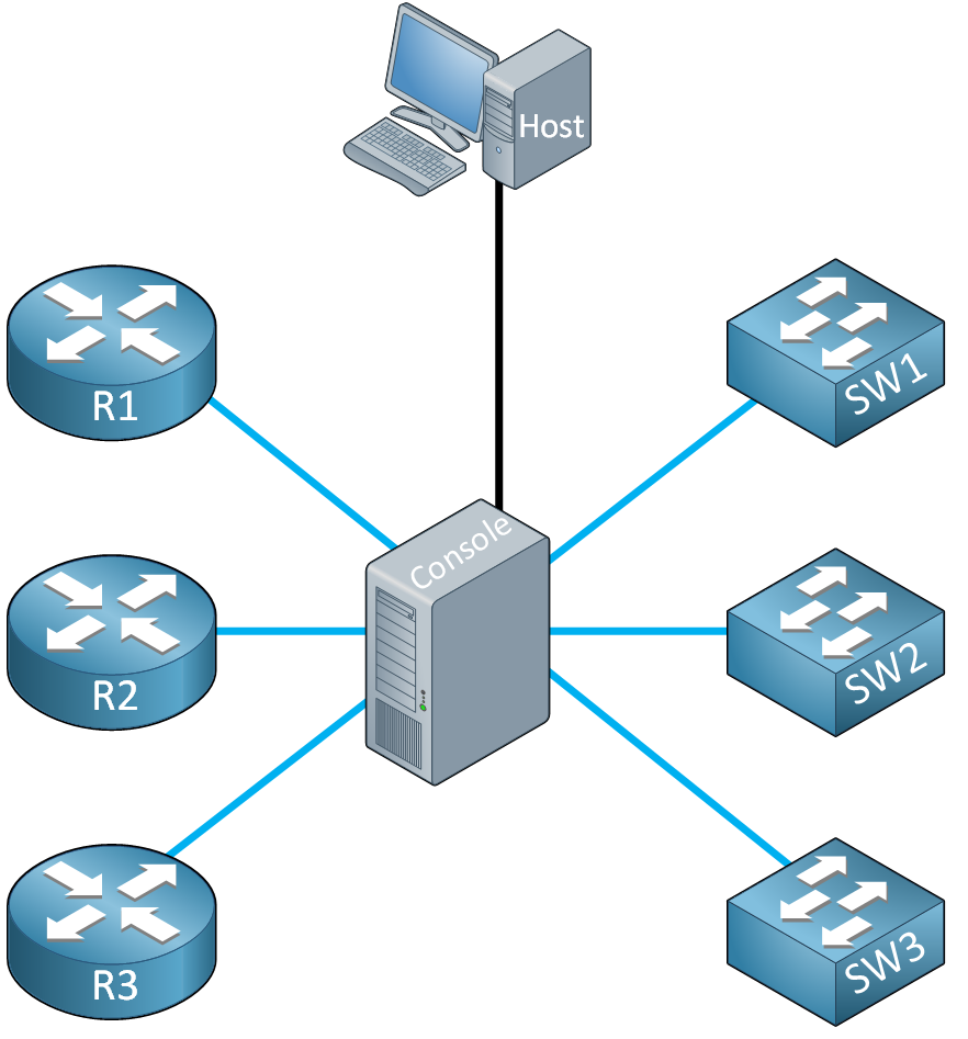Console Server Connections