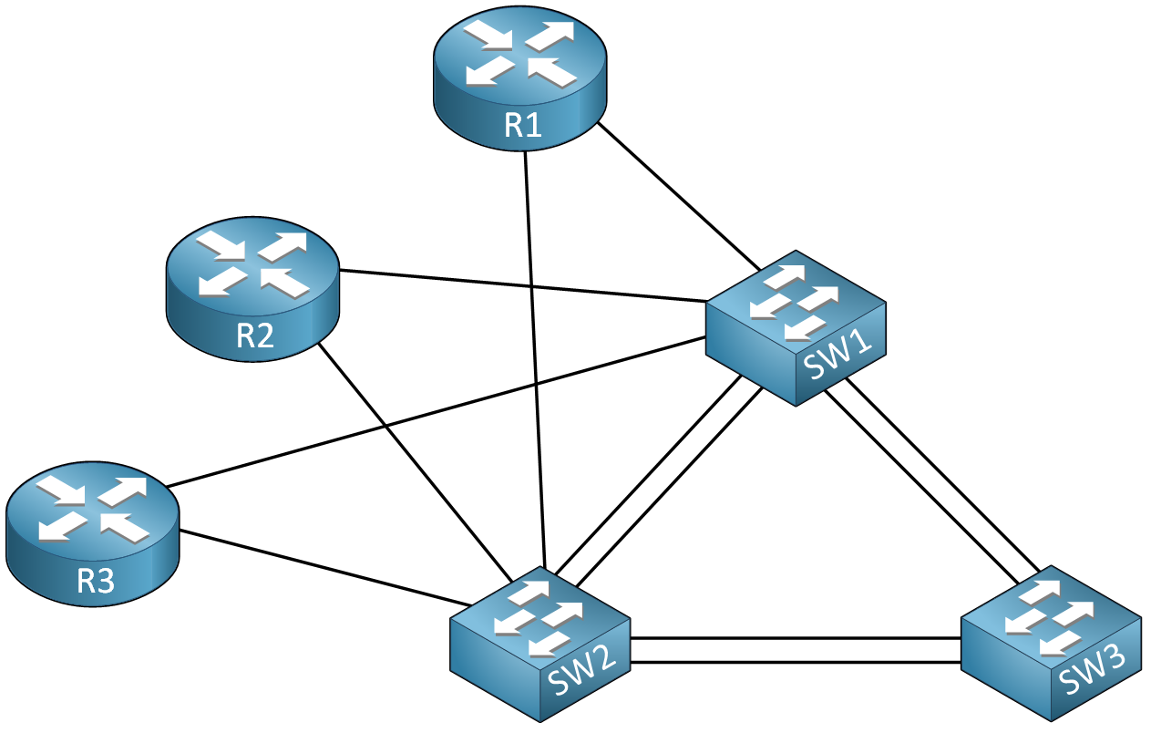 Router network