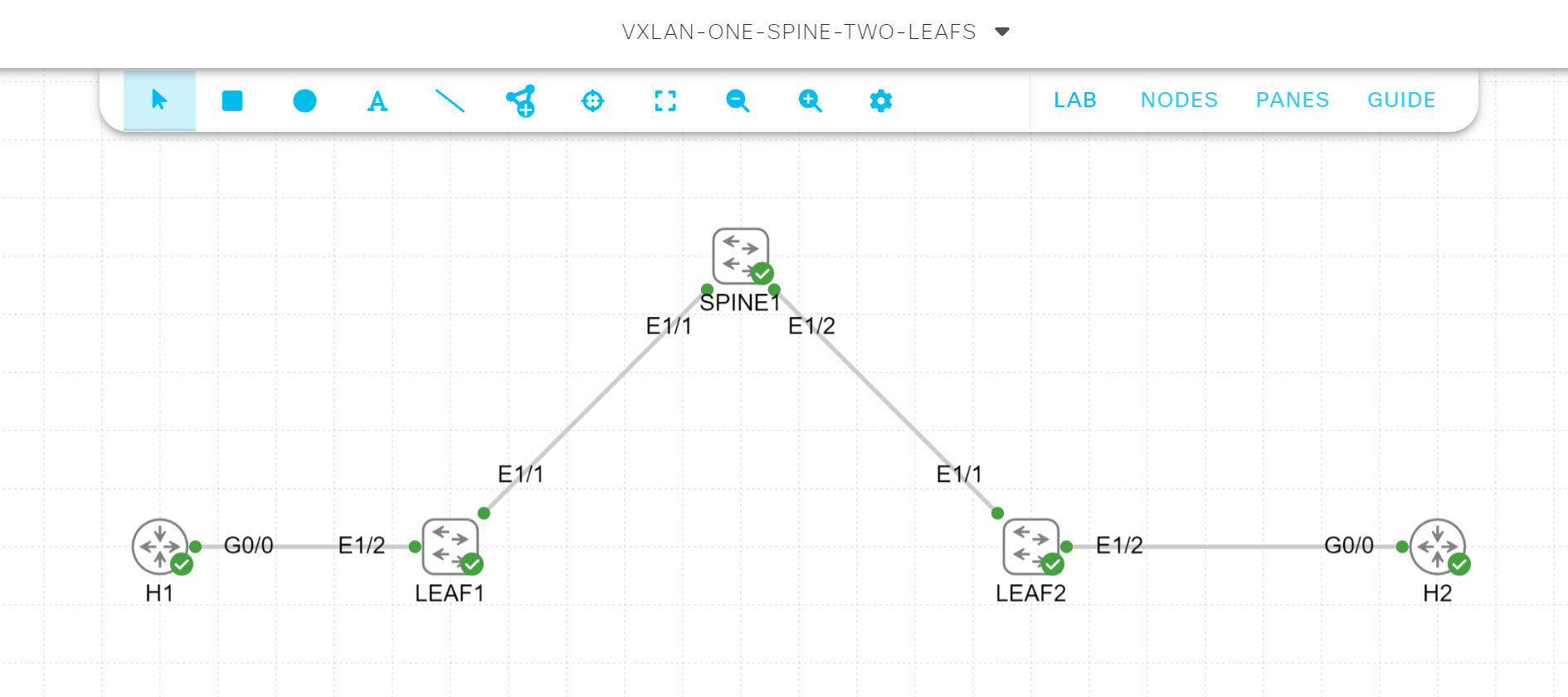 Cisco Cml Topology Example