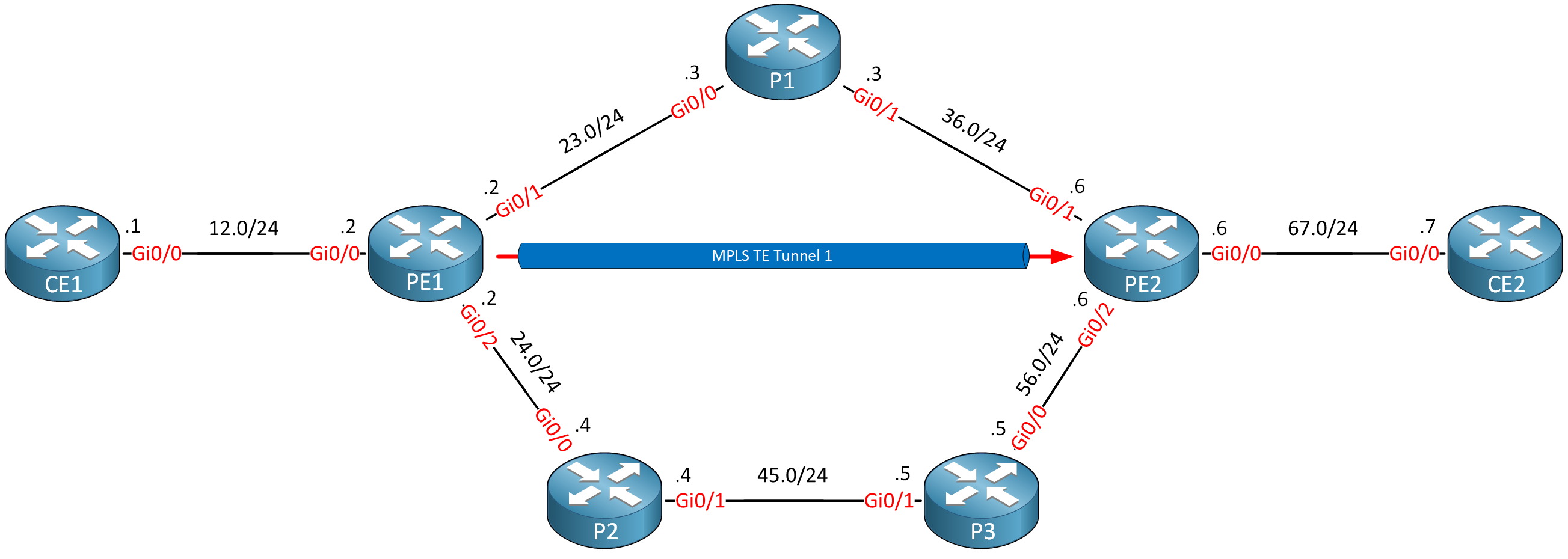 Mpls Te Pe C Router Topology Tunnel