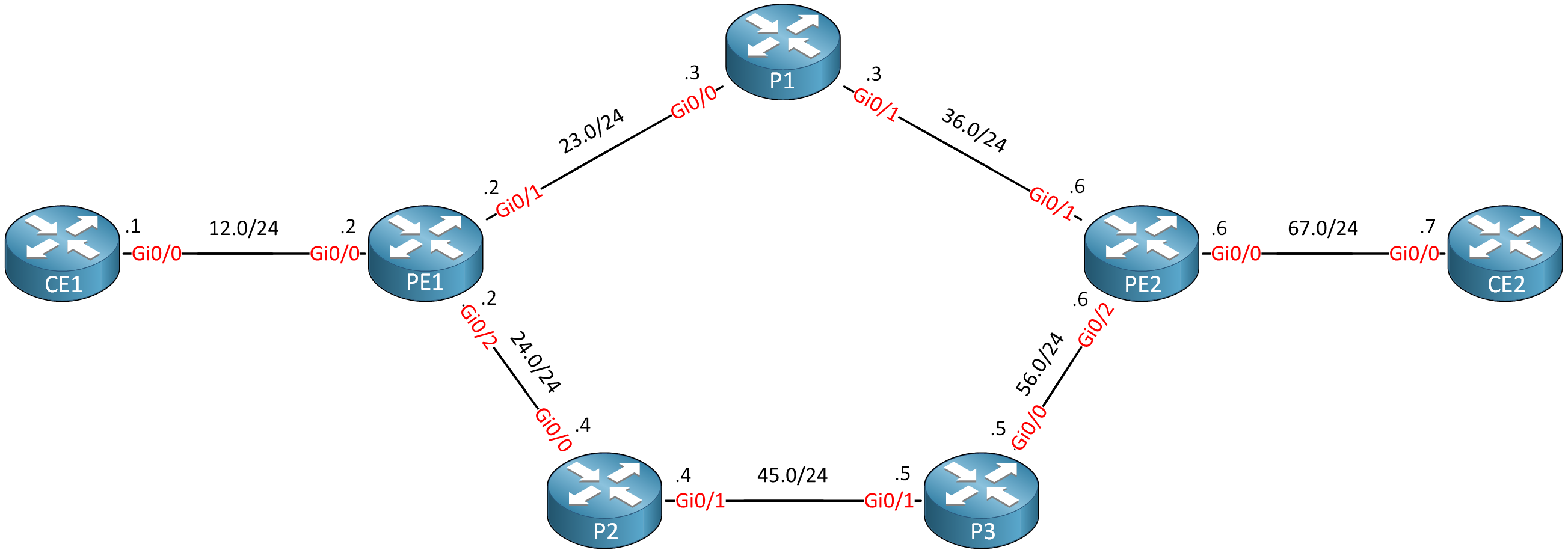 Mpls Te Pe C Router Topology