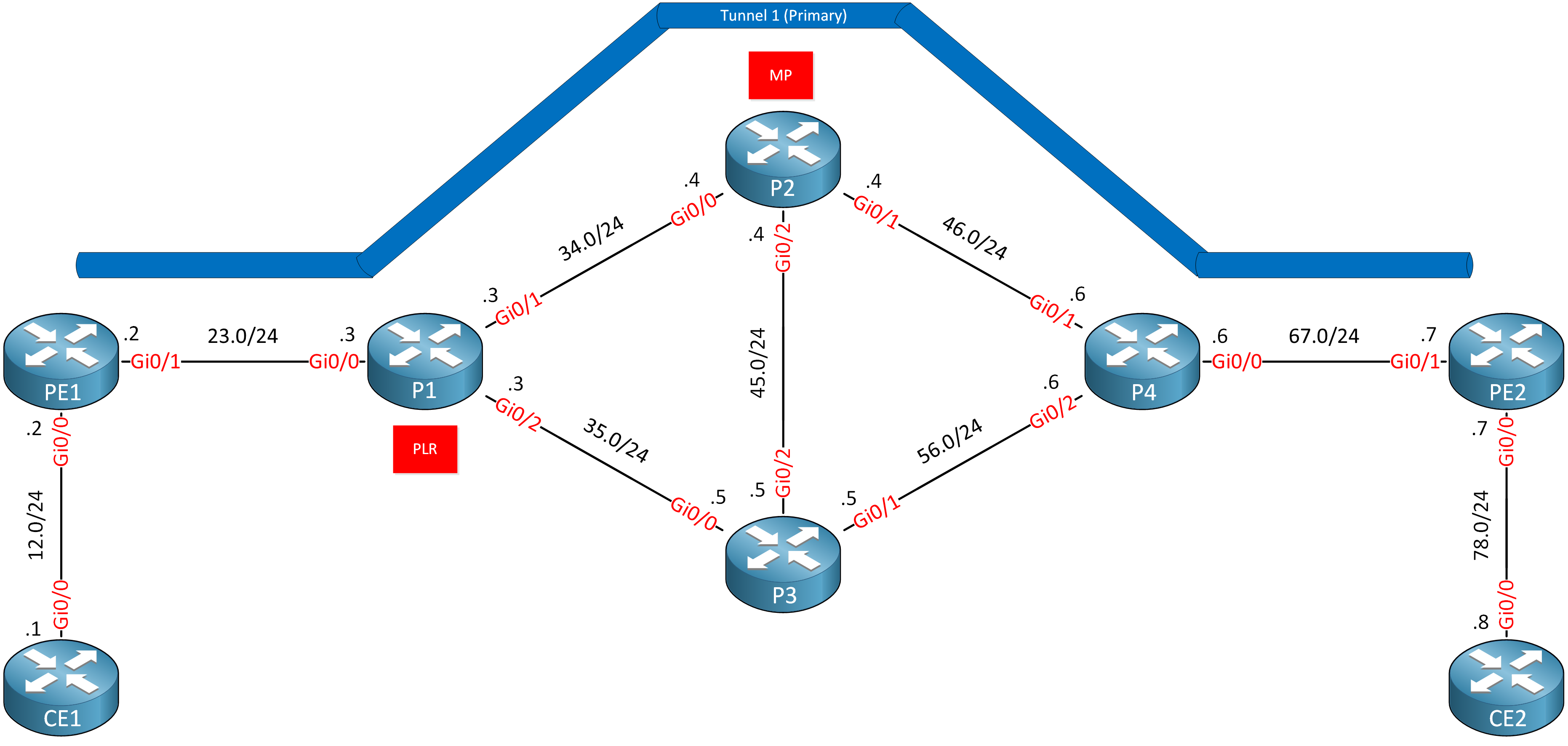 Mpls Te Fast Reroute Link Protection Topology
