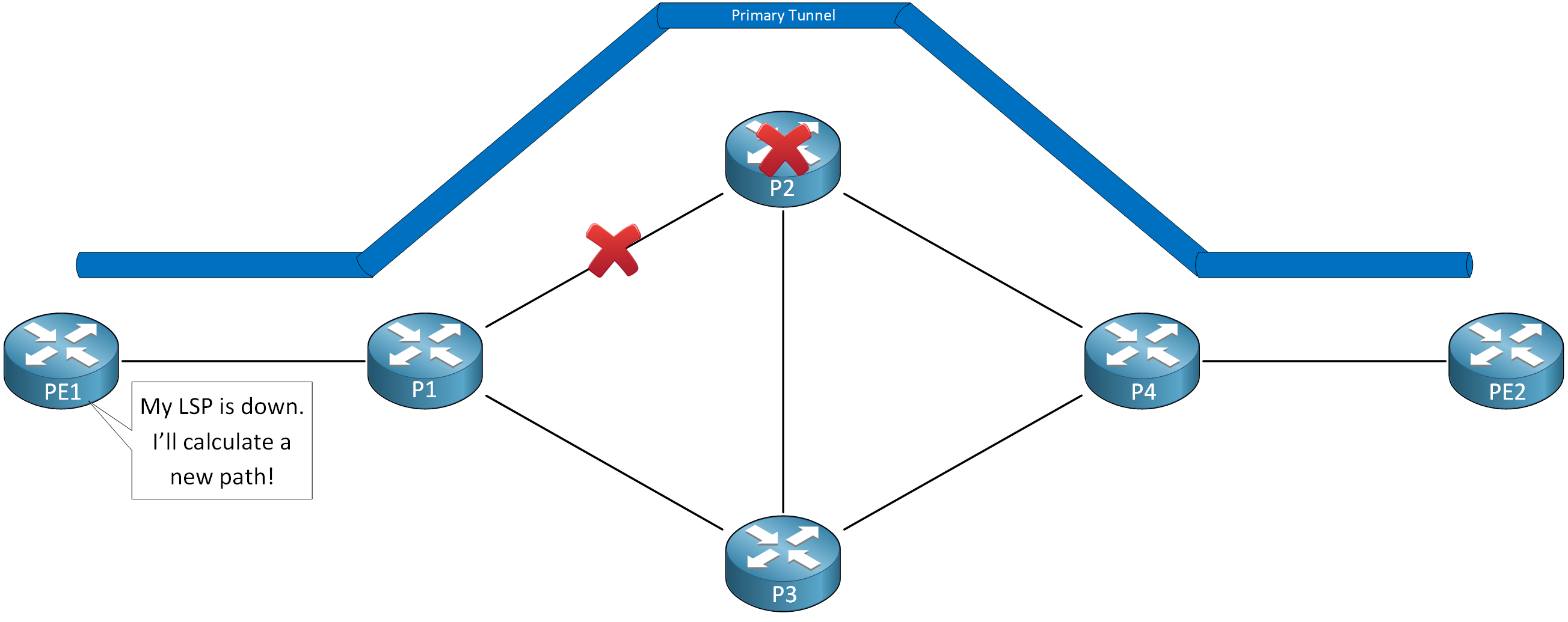 Mpls Te Fast Reroute Lsp Down