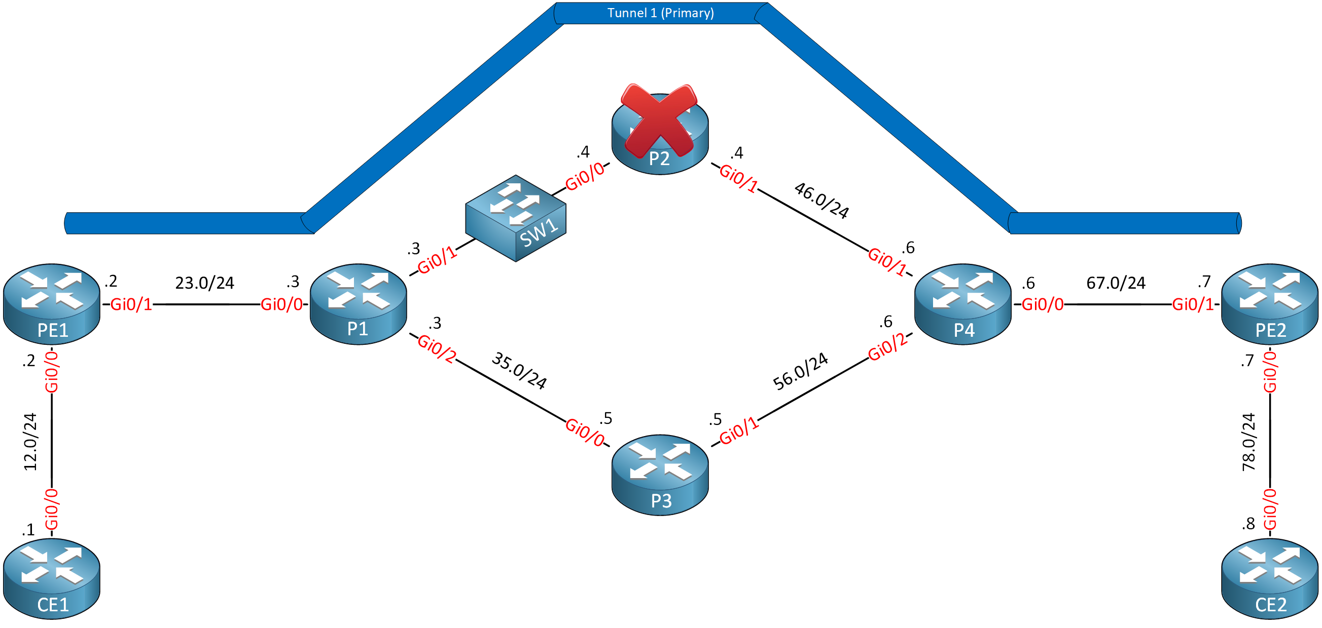 Mpls Te Tunnel Node Failure Switch In Path