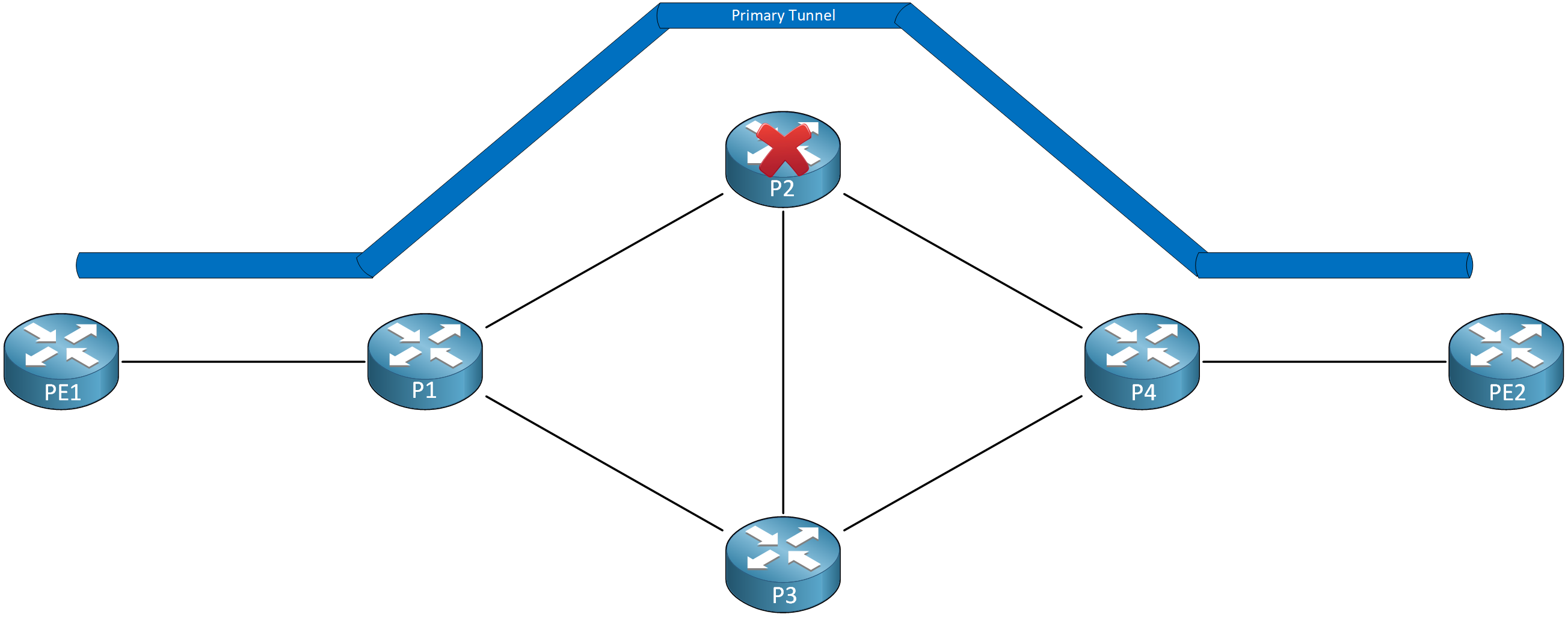 Mpls Te Tunnel Node Failure