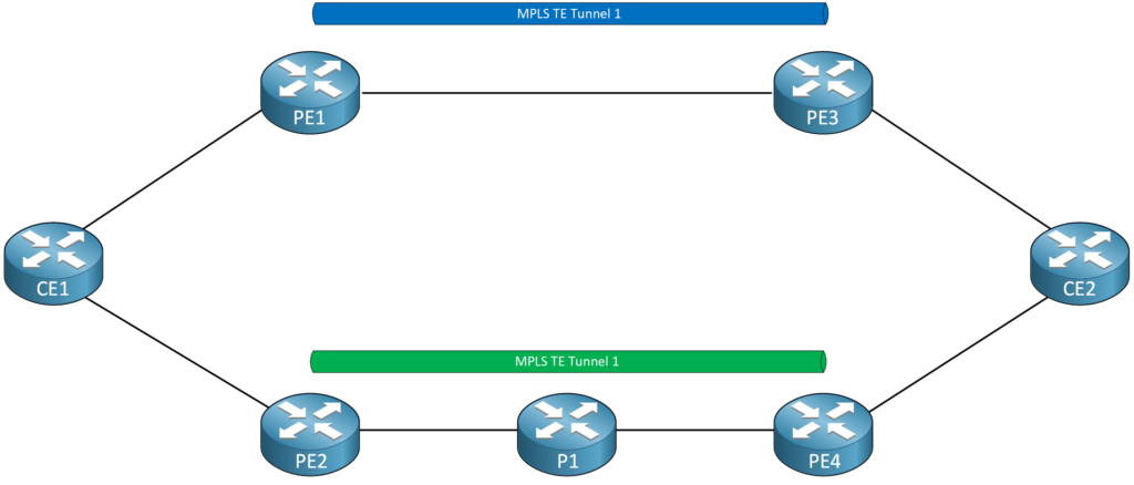 MPLS TE Forwarding Adjacency